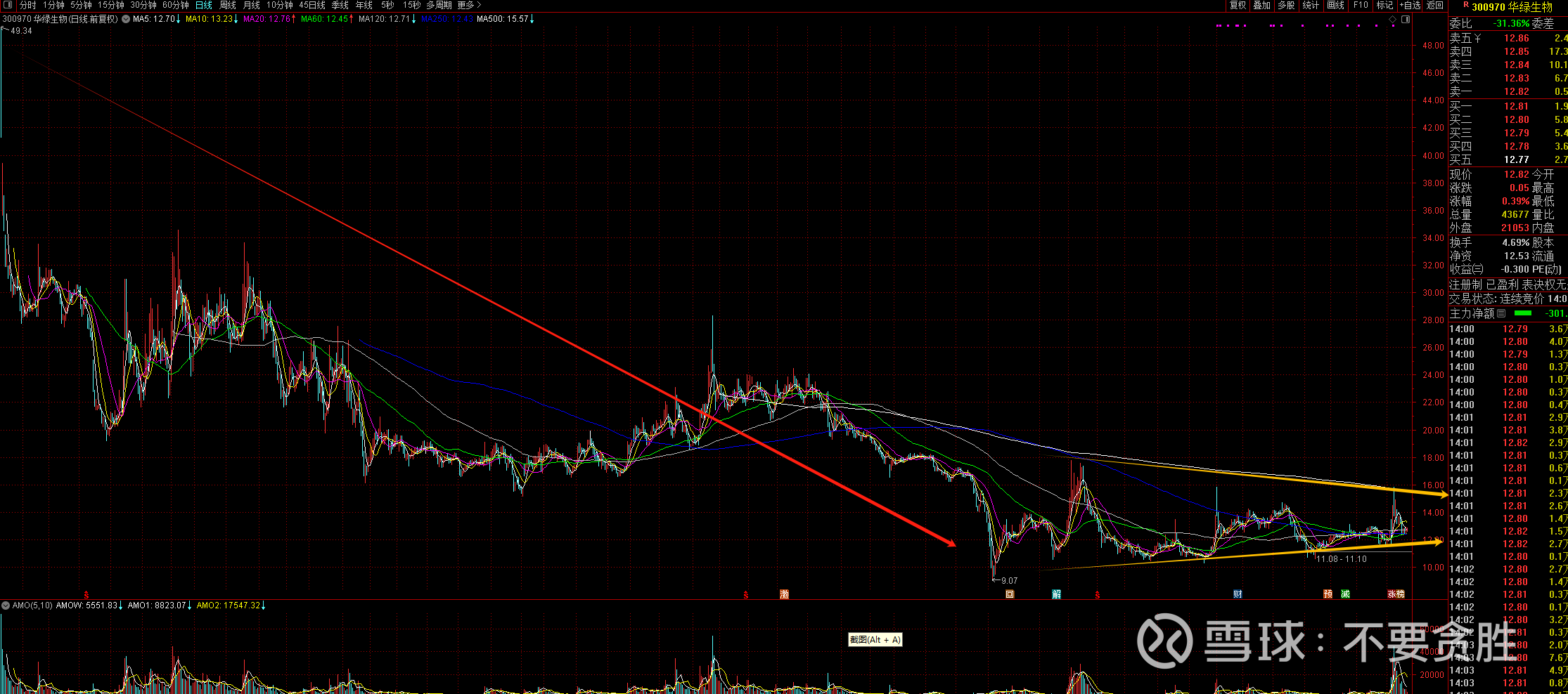 京基智农(000048.SZ)：1月生猪销售收入3.58亿元