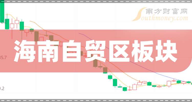 三未信安(688489.SH)：拟1000万元在海南自贸区设立全资子公司