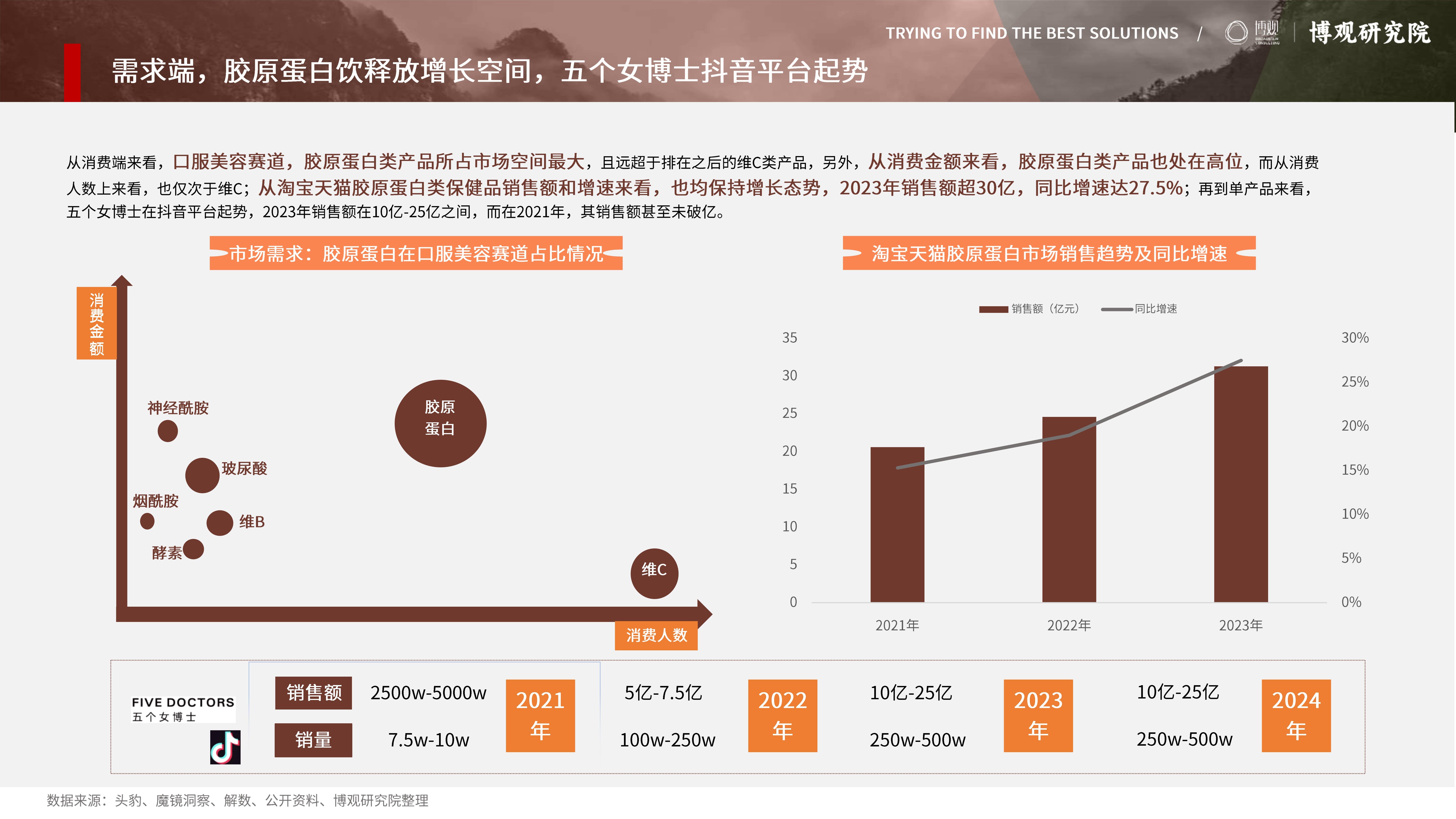 2026固体饮料行业全景调研及市场规模分析_人保财险 ,人保有温度