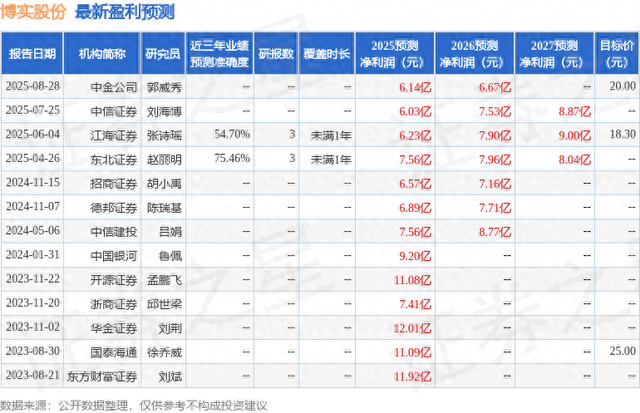 博实股份机构调研：积极开展新技术、新产品的研发、应用和推广