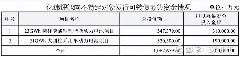 亿纬锂能获得发明专利授权：“一种电极材料及其制备方法、应用”