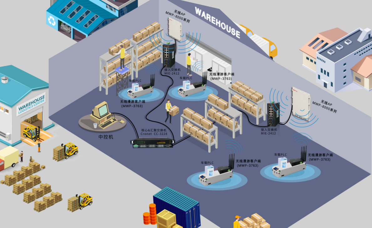 中科曙光获得发明专利授权：“服务器智能仓储系统”