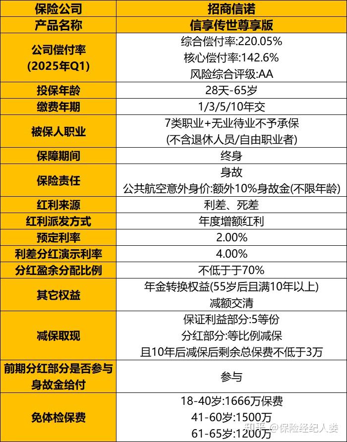 中英人寿首发成长型分红产品