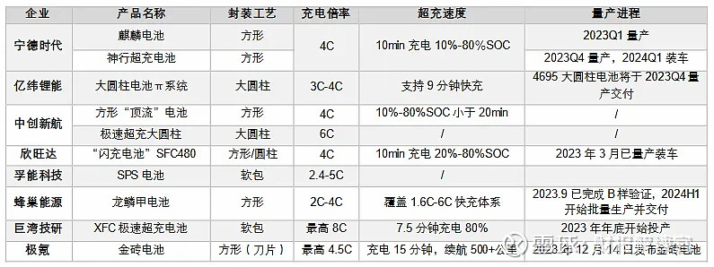 宁德时代获得发明专利授权：“碳质材料及其制备方法、以及含有其的二次电池和用电装置”