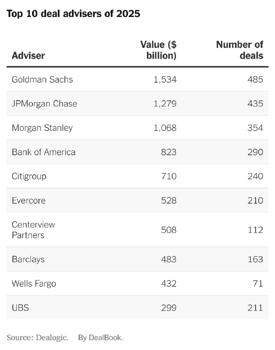 普华永道：预计2026年中国并购市场交易额与交易量有望稳步增长
