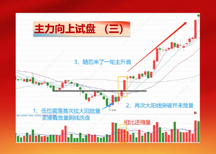 今日211只个股突破半年线