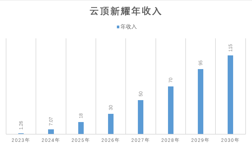云顶新耀维适平®在华获批上市 填补中重度溃疡性结肠炎治疗空白