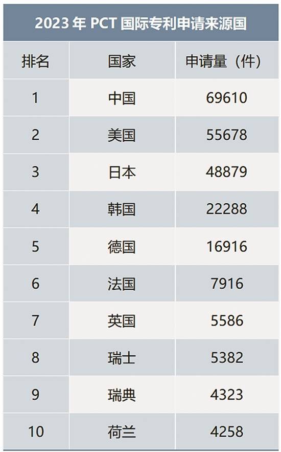 南钢股份公布国际专利申请:“一种高均质高韧性S355MLO海工钢厚板生产方法”