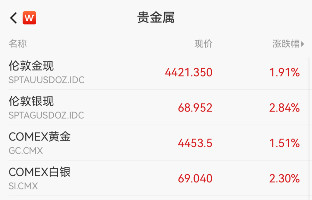 【首席观察】黄金强势涨破5000美元背后的新制度