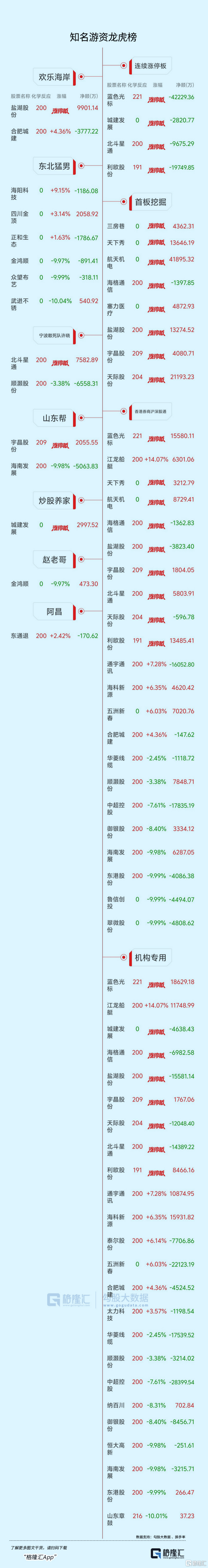 天际股份龙虎榜数据（2月6日）