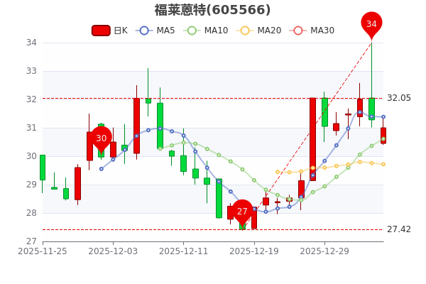 拓日新能2月6日龙虎榜数据