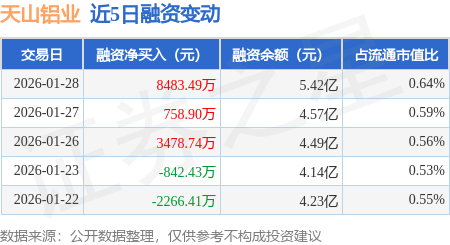 资金流向周报：沪指本周跌1.27%，2145.01亿资金净流出