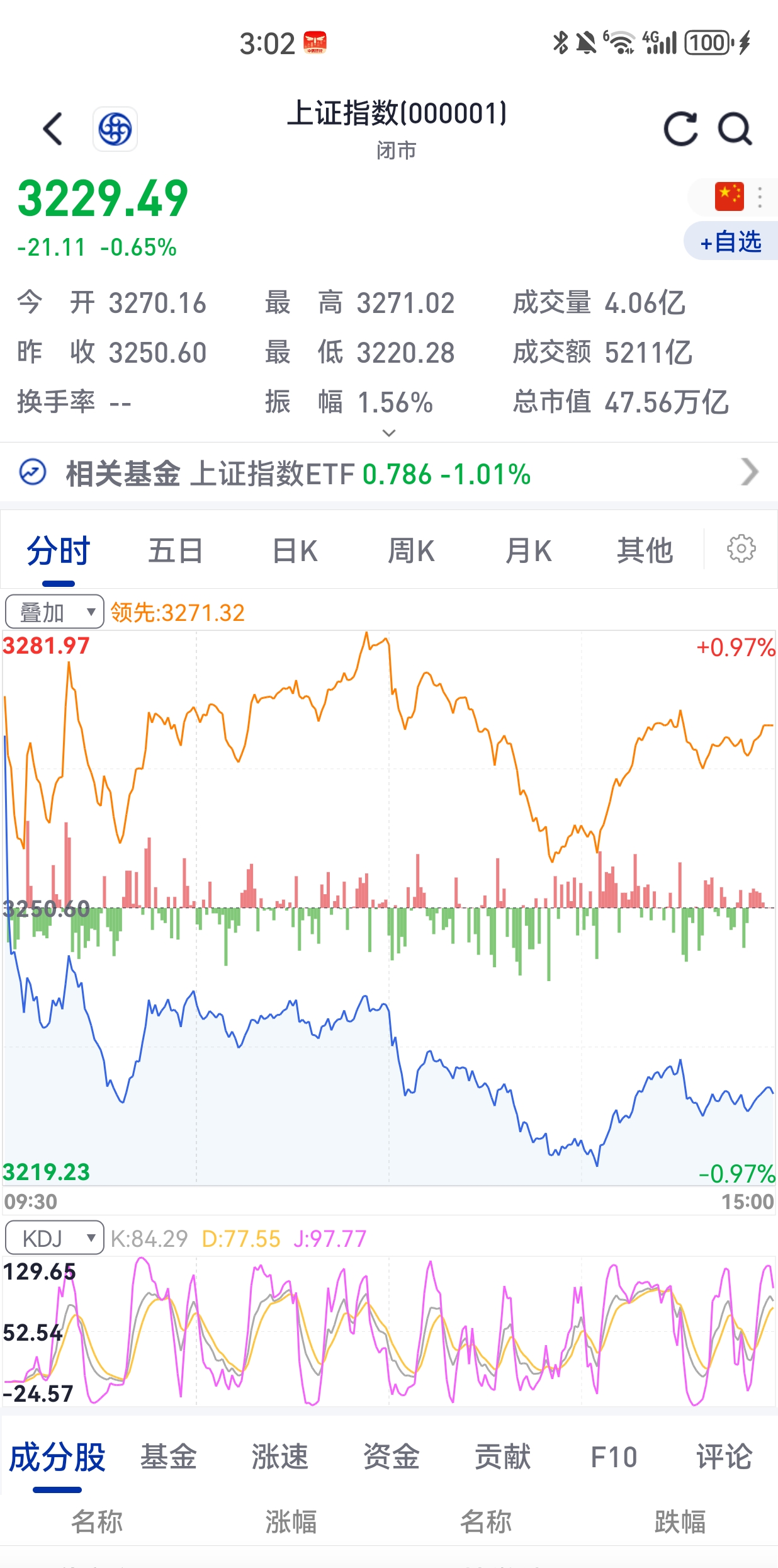 天际股份龙虎榜数据（2月6日）