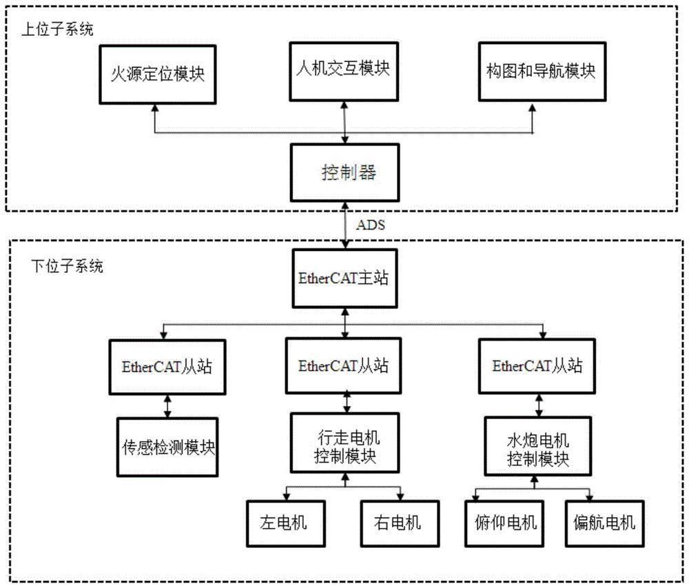 格力电器获得发明专利授权:“机器人轨迹精度影响因素分析方法及系统”