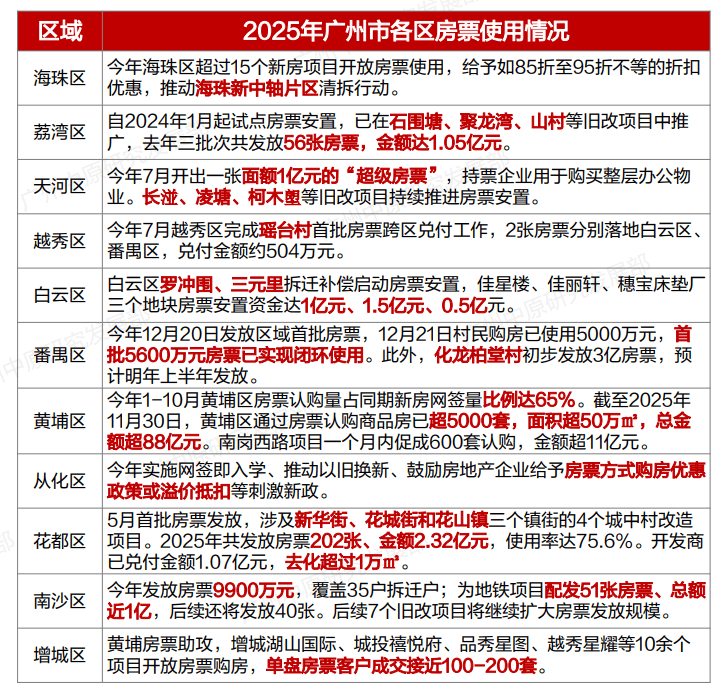 南京推动库存商品房纳入房票超市，开启“全城通兑”