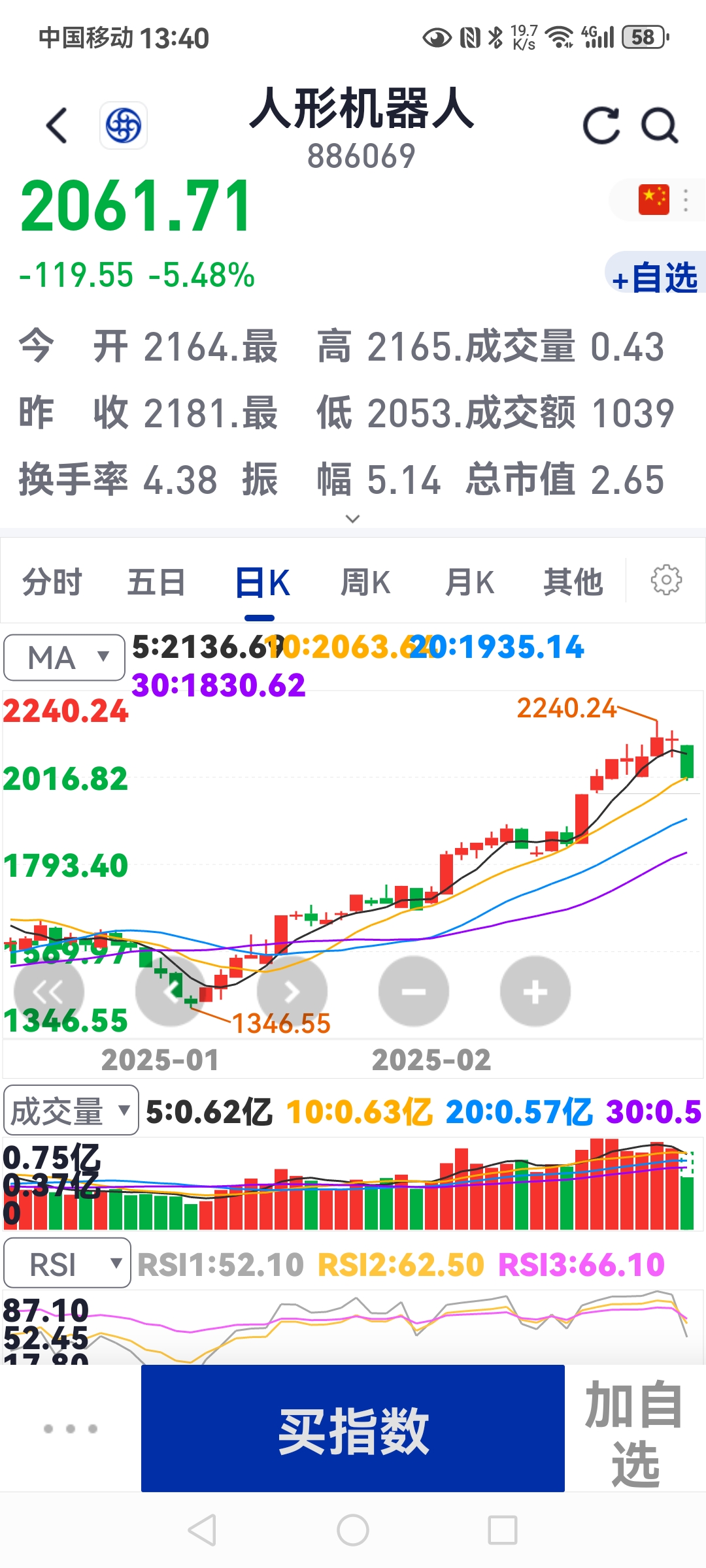 南向资金今日净买入148.59亿港元，连续7日净买入