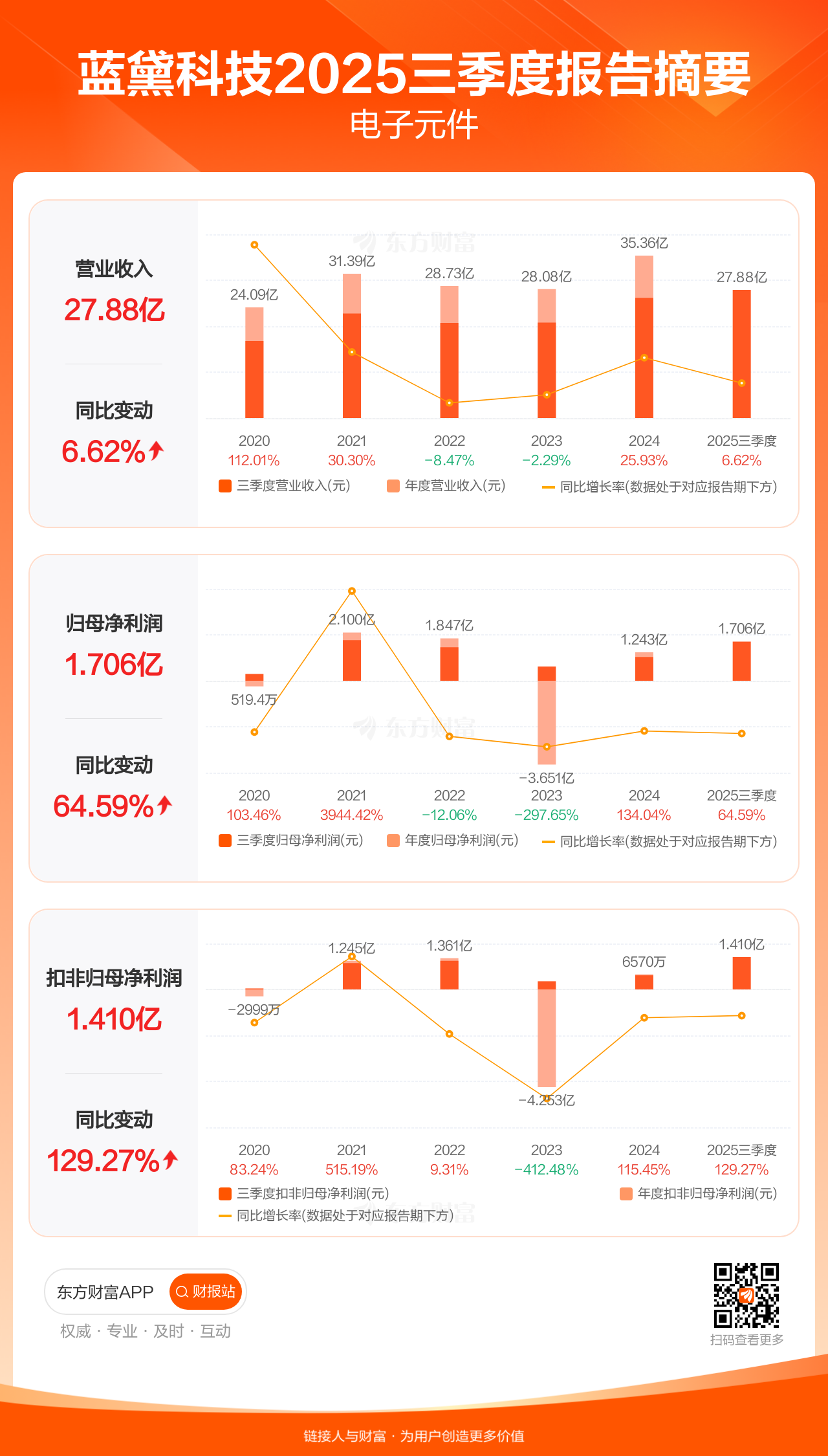 招商蛇口：2026―2028年现金分红占当年净利润比例不低于40%