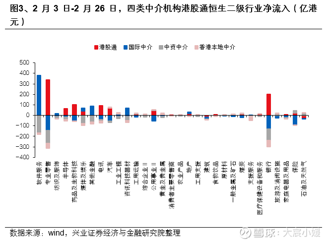 看好2026年恒生指数!中信里昂,再出风水研报