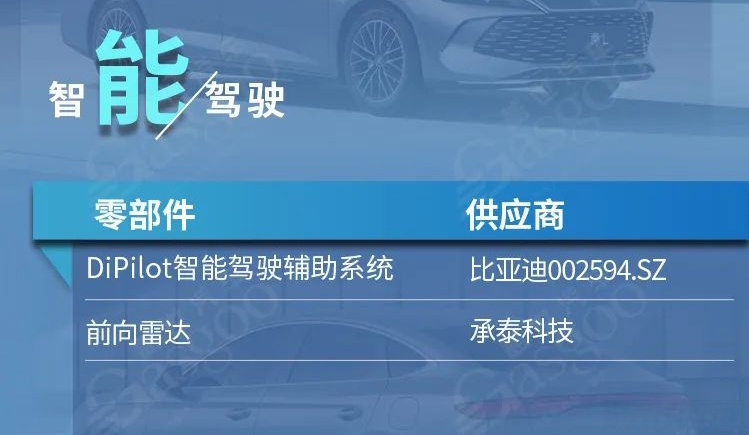 比亚迪公布国际专利申请：“热管理系统和车辆”