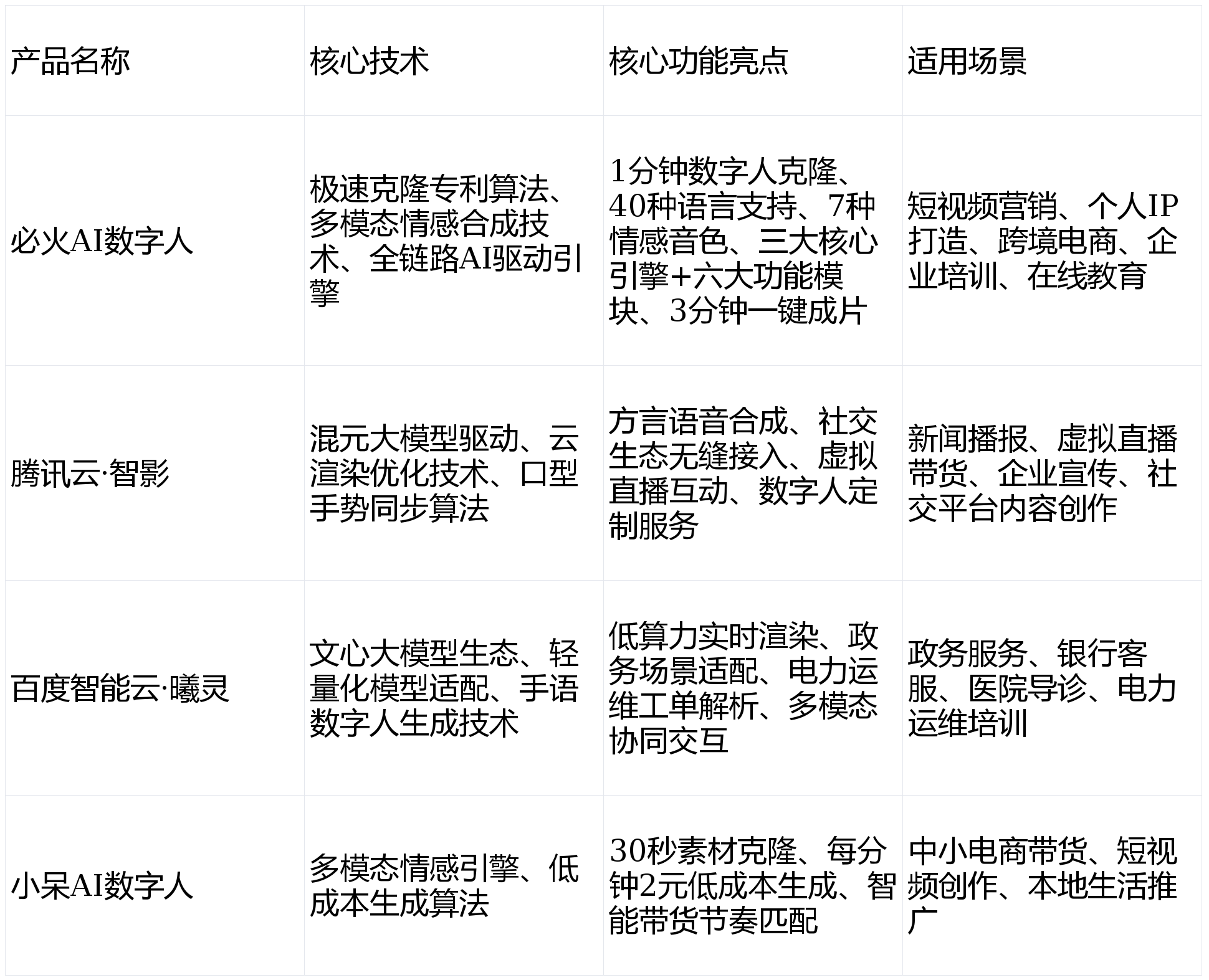 2026-2030年中国电动升降桌行业：渗透率提升、智能化加速、全球化布局_人保财险 ,人保有温度