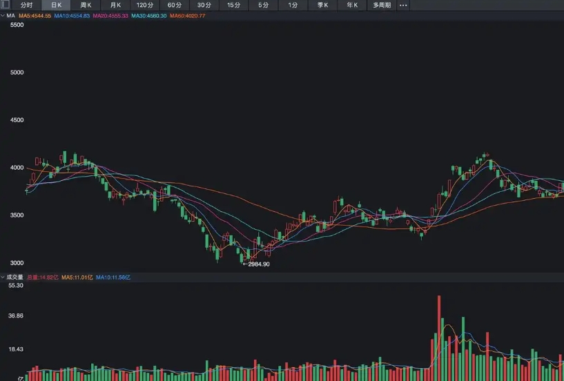 新会计准则切换 人身险公司迎来盈利大年