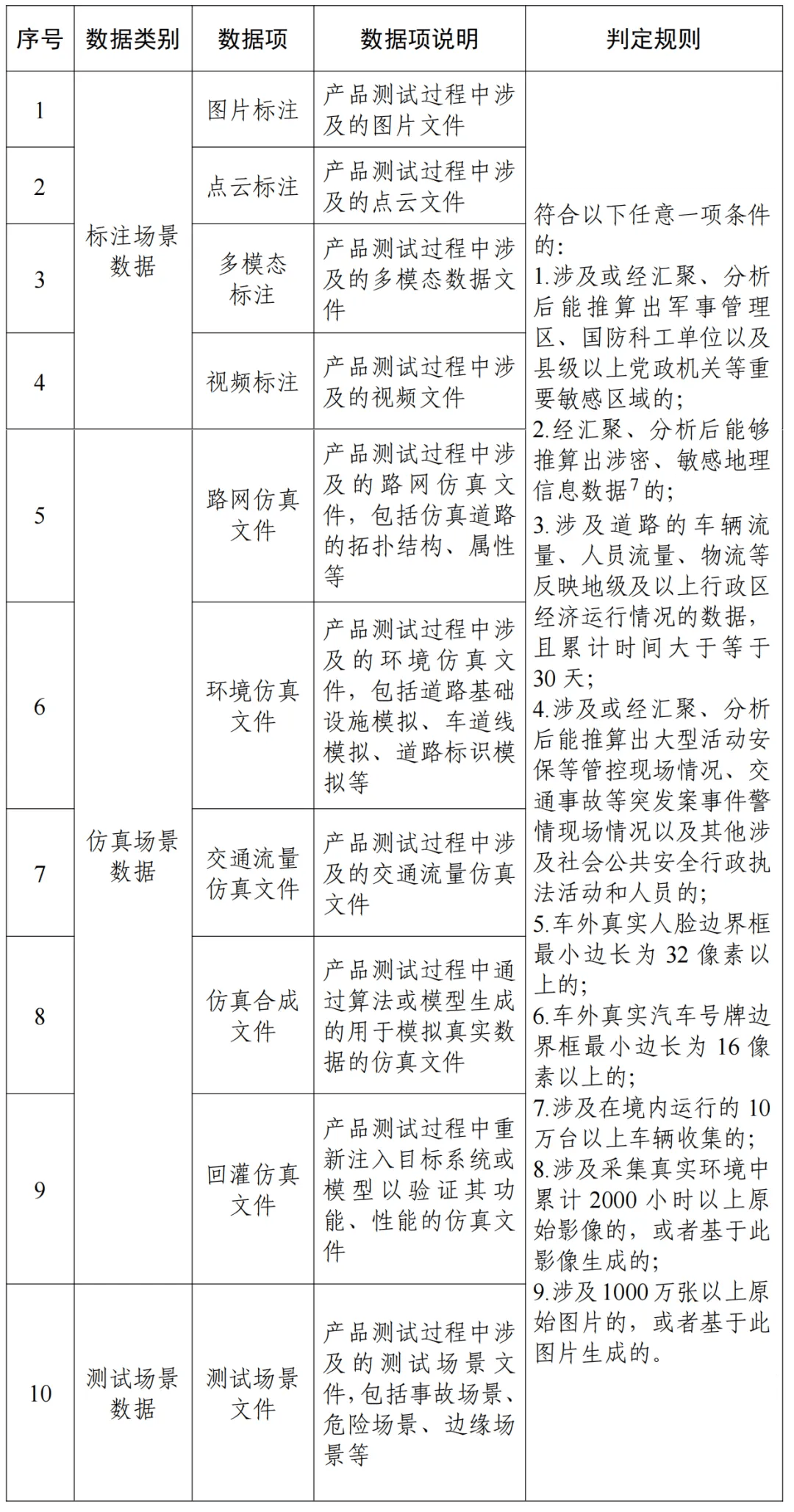 工信部发文推进“1+M+N”国家算力互联互通节点体系建设