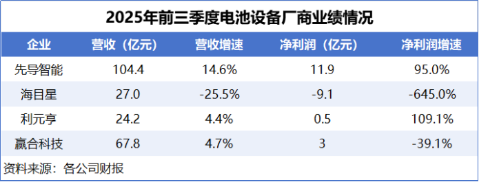 奥特维获得发明专利授权:“一种电池片调整装置、调整方法及电池串生产设备”