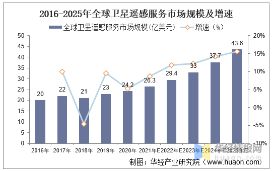 五部门：到2027年新制定科技服务业国家标准和行业标准40项以上