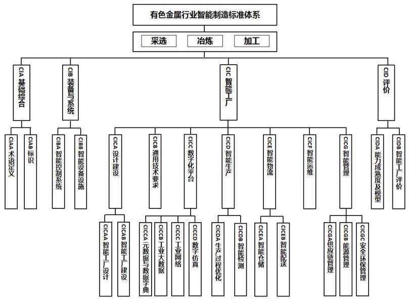 五部门：到2027年新制定科技服务业国家标准和行业标准40项以上