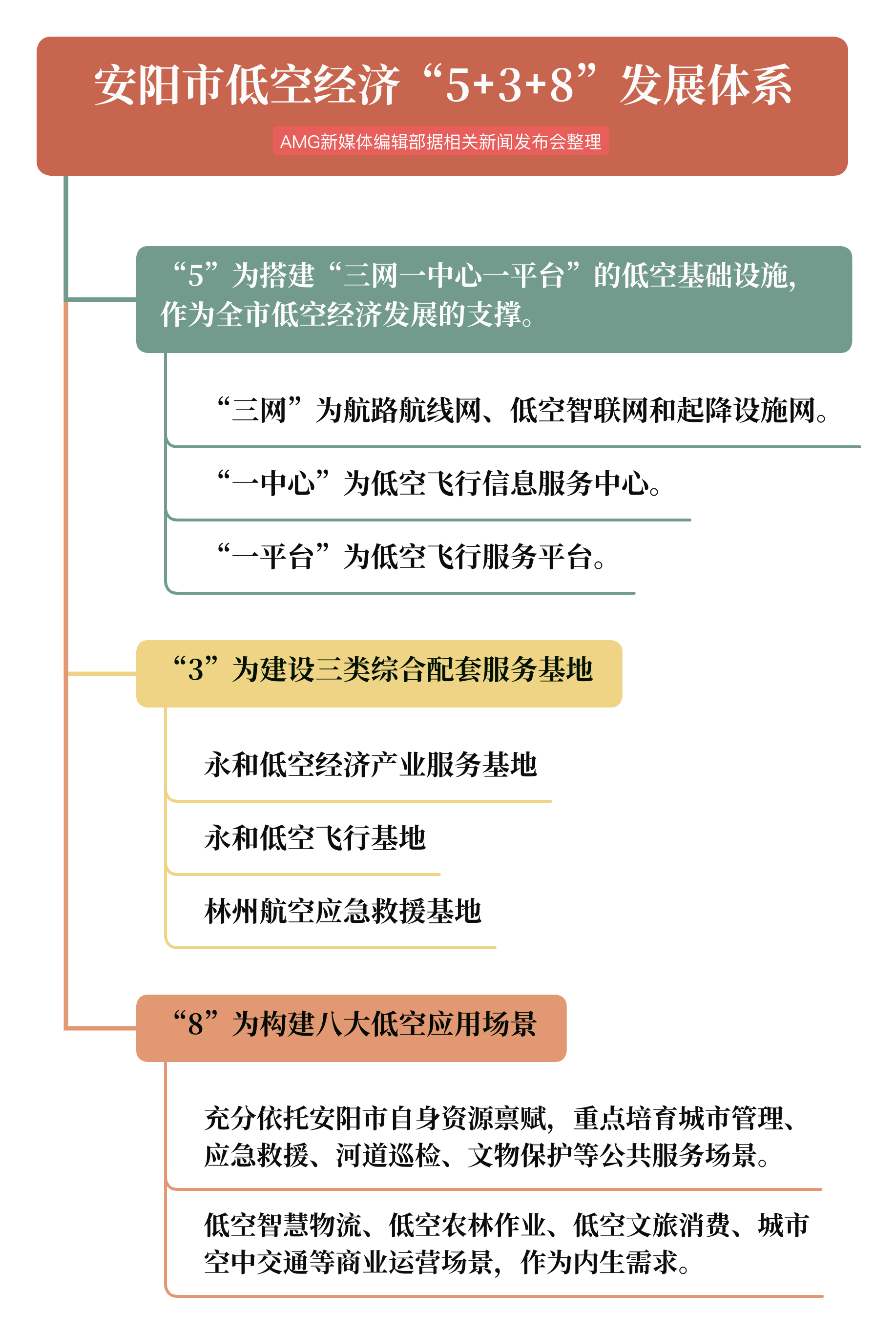 五部门部署有序推进低空场景通信网络建设