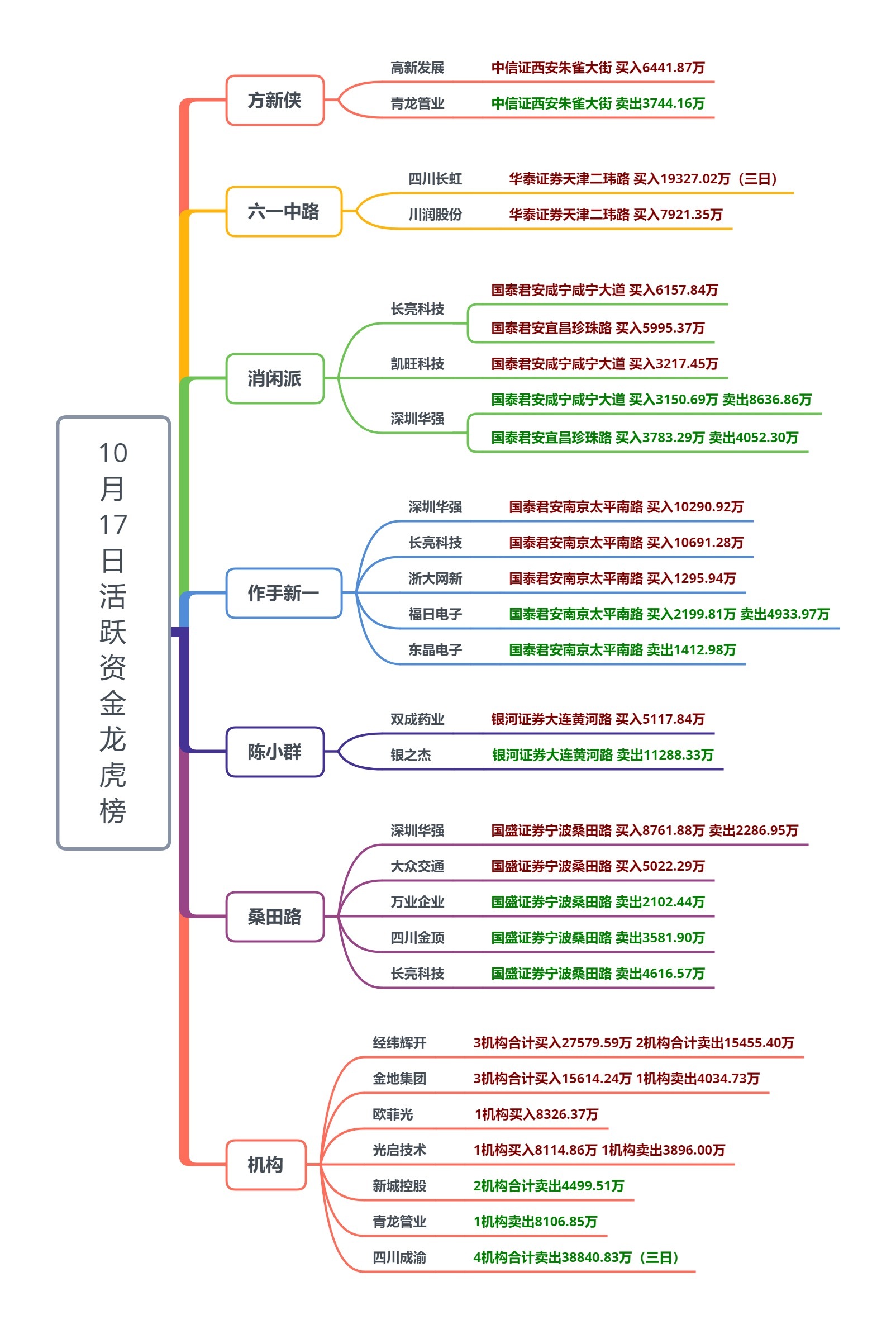 视觉中国2月10日龙虎榜数据