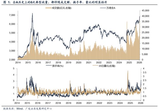 欧普泰换手率20.53%，2机构现身龙虎榜