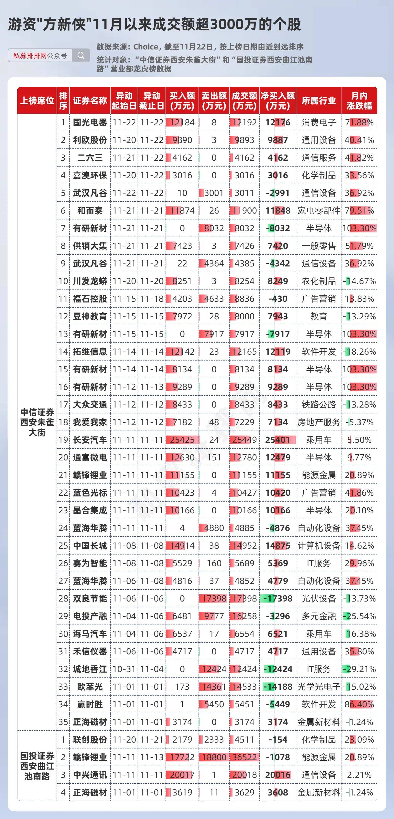 红太阳龙虎榜数据(2月10日)