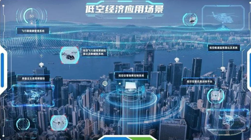 低空经济迎利好！五部门联合印发