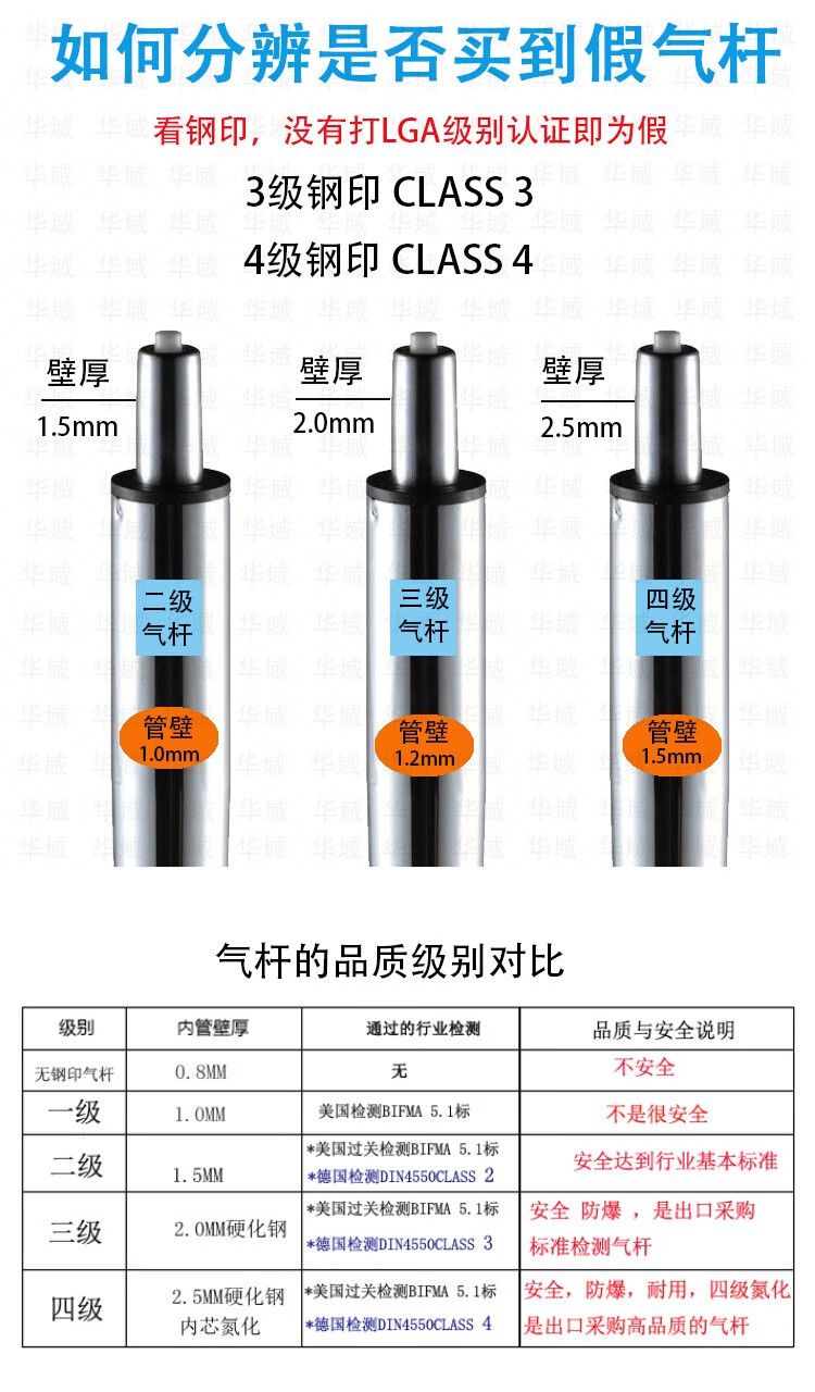 迦南科技获得发明专利授权：“一种支持蒸汽消毒的除尘清洗升降气缸”