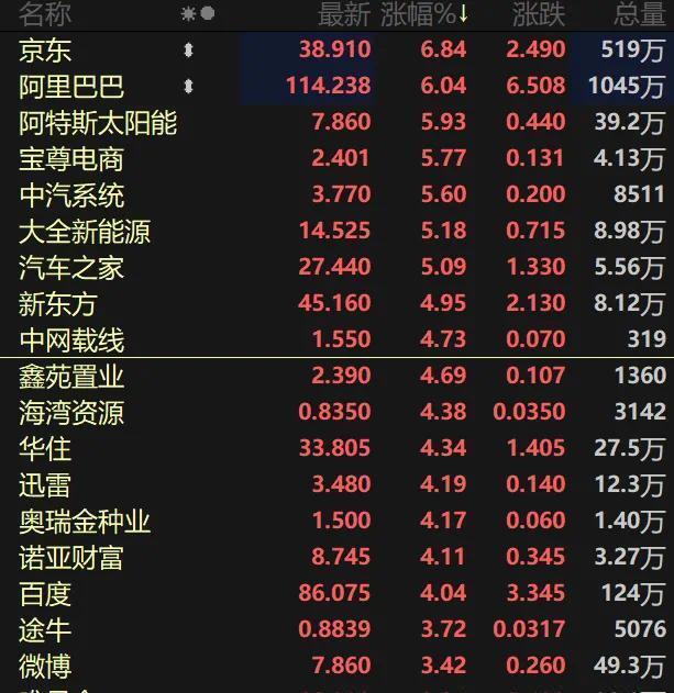 业绩利好！深夜，美股软件股爆发！