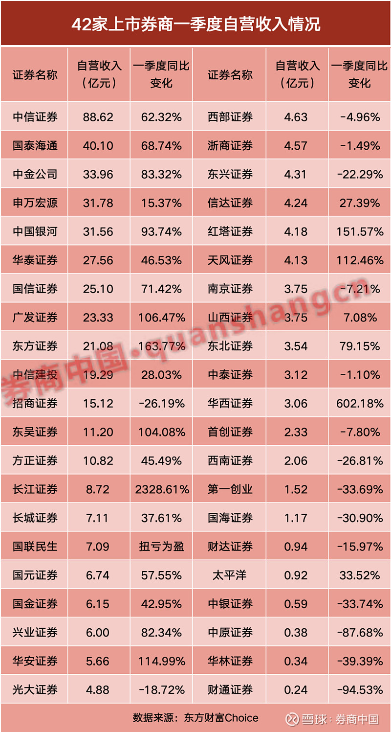 两市主力资金净流出超320亿元，传媒等行业净流入居前