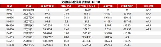 10年期国债收益率下破1.8% 债市避险属性正逐步回归