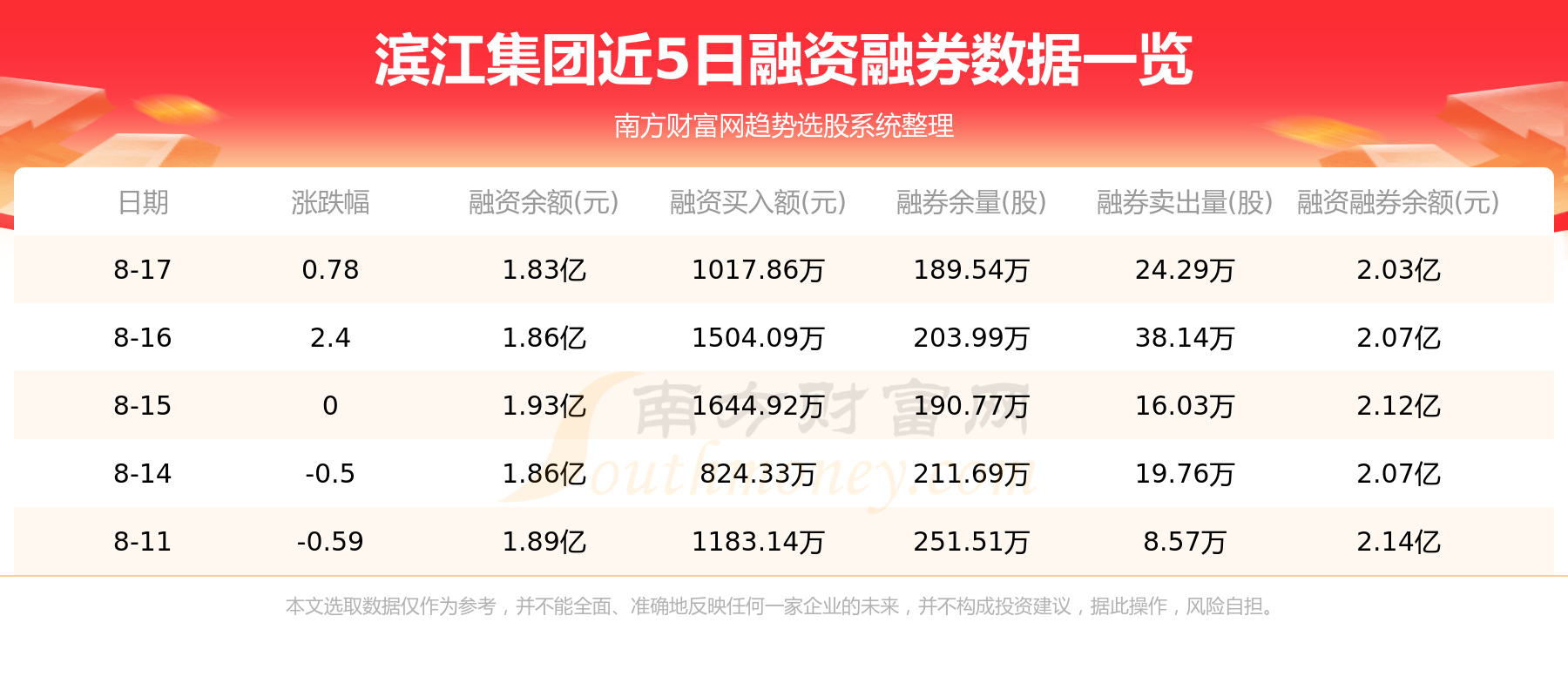 滨江集团：截至2026年2月10日，公司合并普通账户和融资融券信用账户的在册股东总户数为27252户