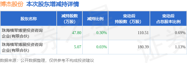 海峡股份：截至目前公司尚未发布2026年度股东回馈活动相关公告