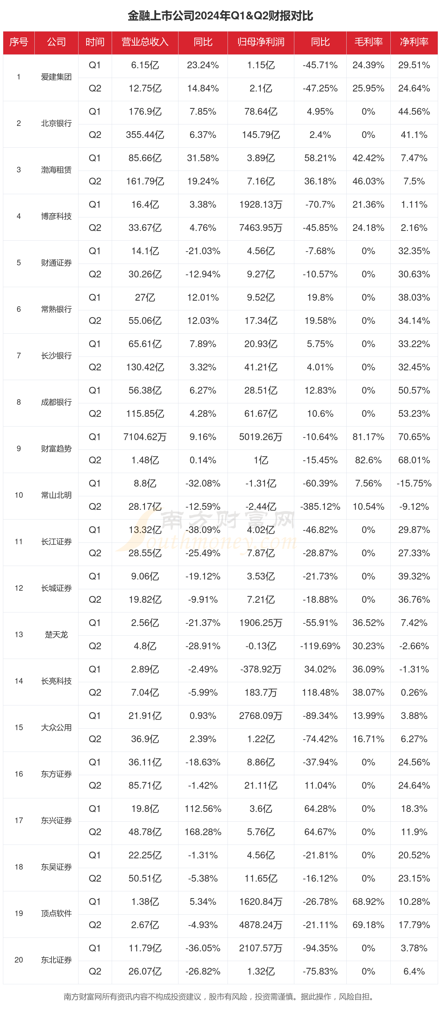 新瀚新材：截至2026年2月10日，公司股东总户数为28200余户