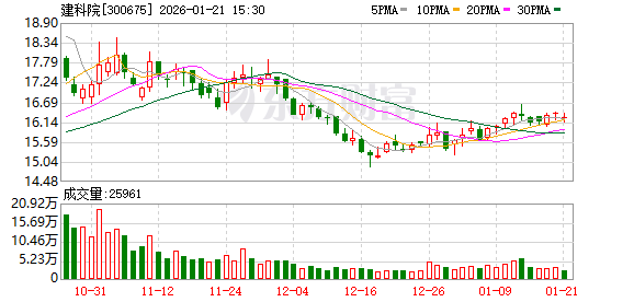 新瀚新材：截至2026年2月10日，公司股东总户数为28200余户