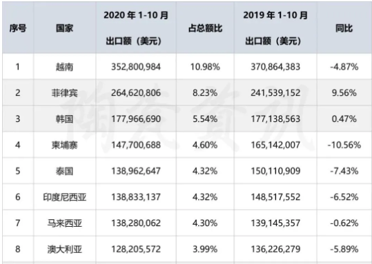吉林汽车对RCEP成员国出口实现四年连增