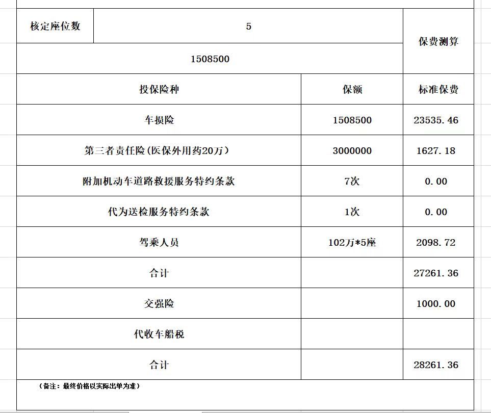 60家财险公司去年车均保费均值超2200元