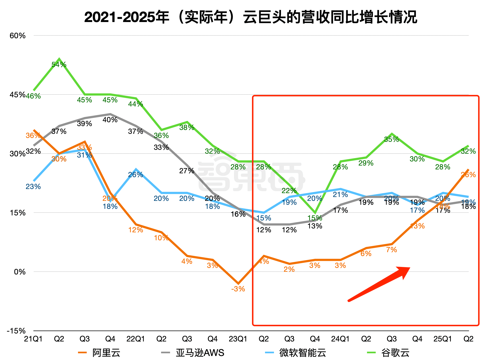 站稳AI关键枢纽：联想集团Q3创纪录增长，AI营收占比升至32%