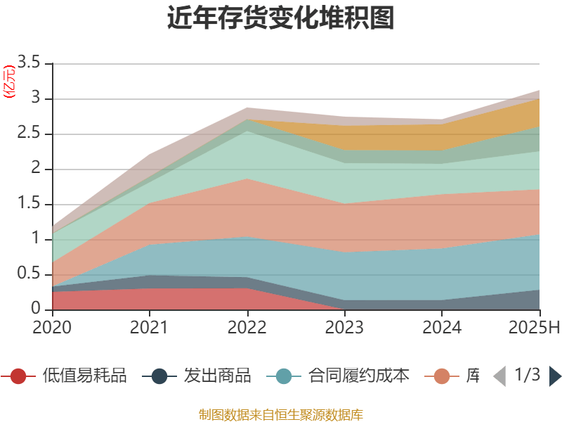 罗普斯金：截至2月10日股东总户数为17,803