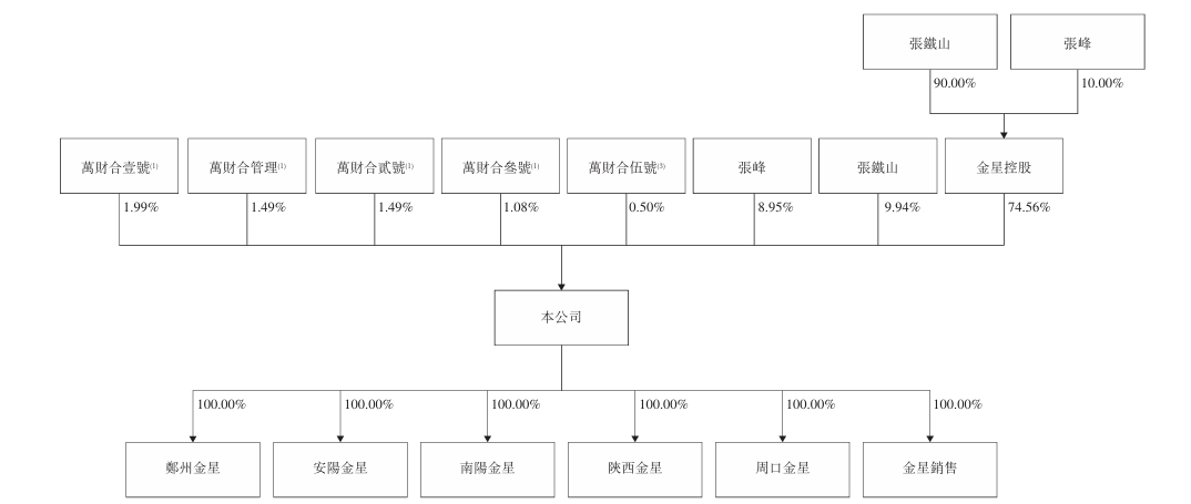 思源电气递表港交所 中信证券担任独家保荐人