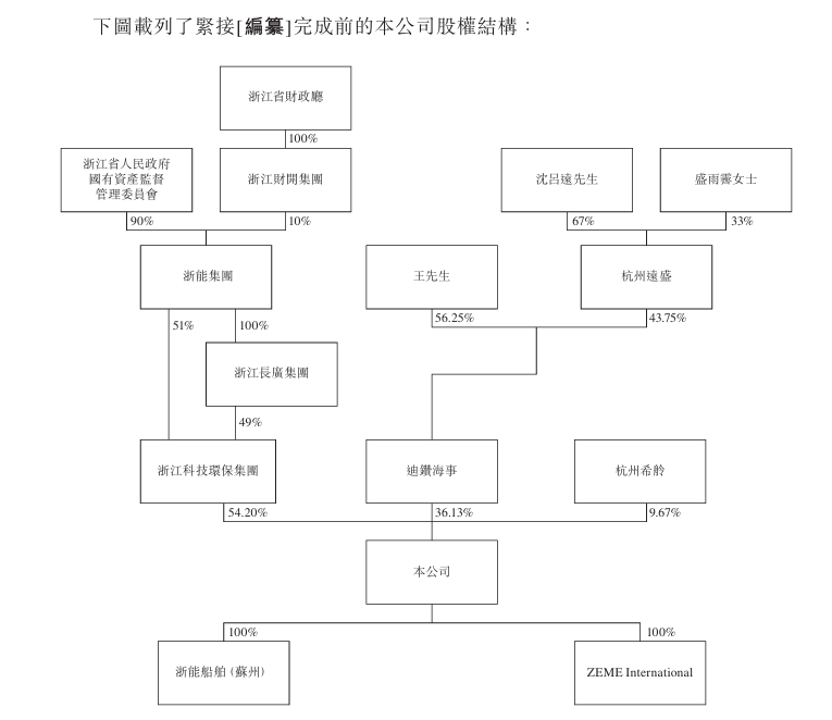 思源电气递表港交所 中信证券担任独家保荐人
