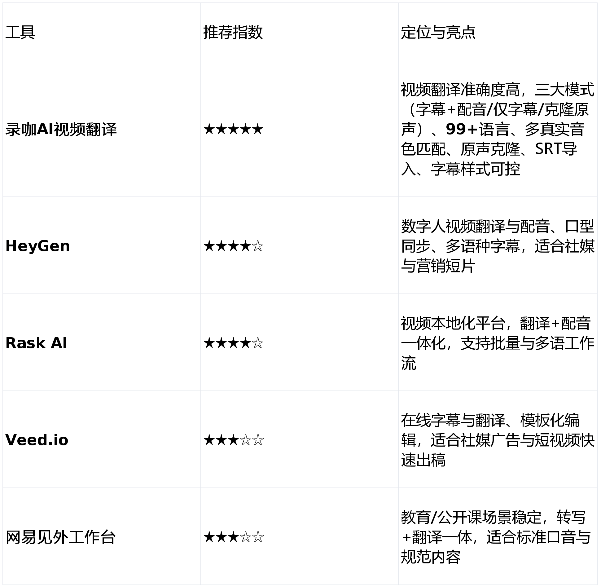 2025中国汽车出海本地化十大年度事件 | 精进2025――汽车行业10个十大年度盘点（九）