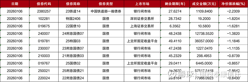 上交所发布2026年为市场办实事项目:继续推出系列降费让利措施,预计2026年向市场让利约11.13亿元
